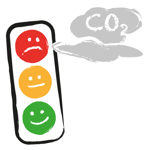 CO2-Ampel